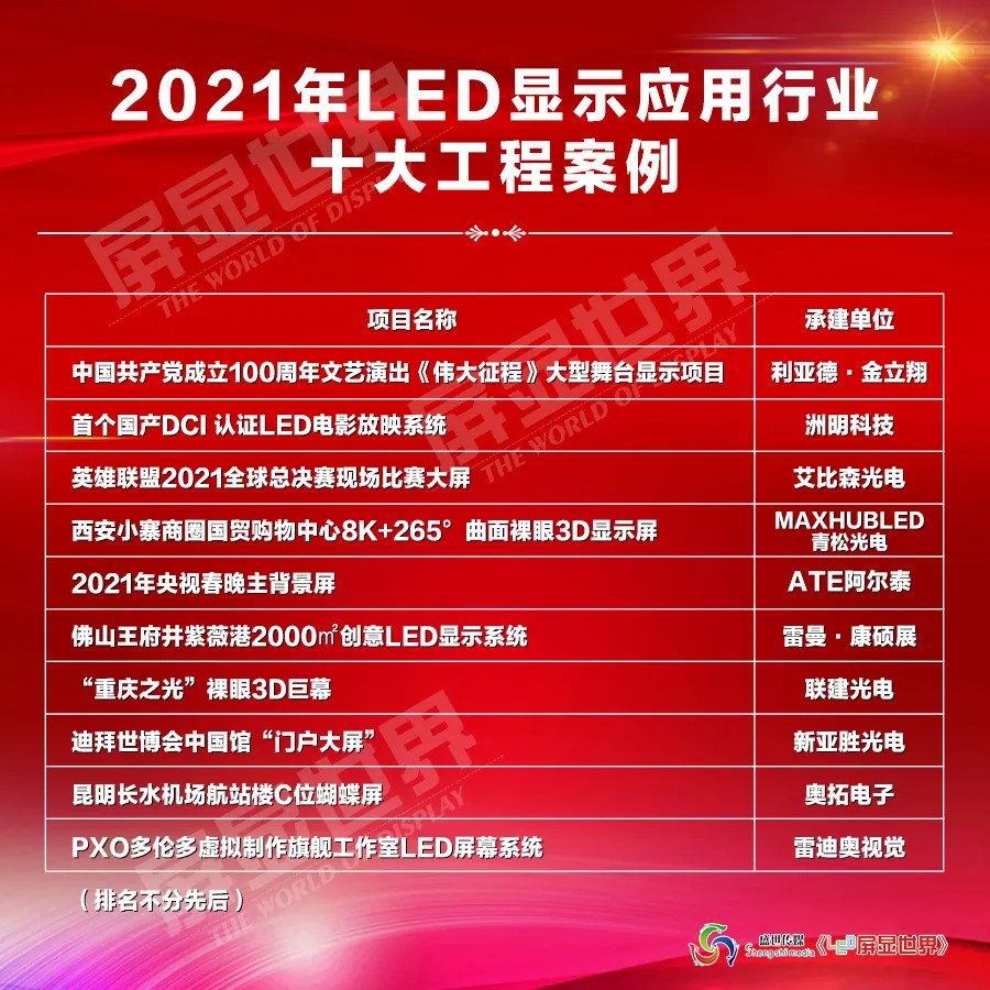 重磅發(fā)布！2021年LED顯示應用行業(yè)十大工程案例品鑒