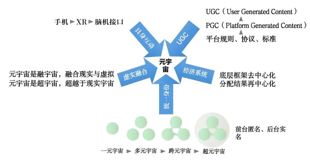 元宇宙生態(tài)專(zhuān)區(qū)火爆招募！
